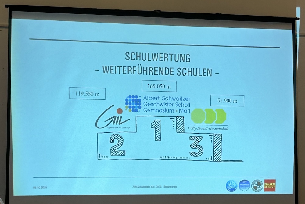 2025 11 02 24 Stunden Schwimmen 3