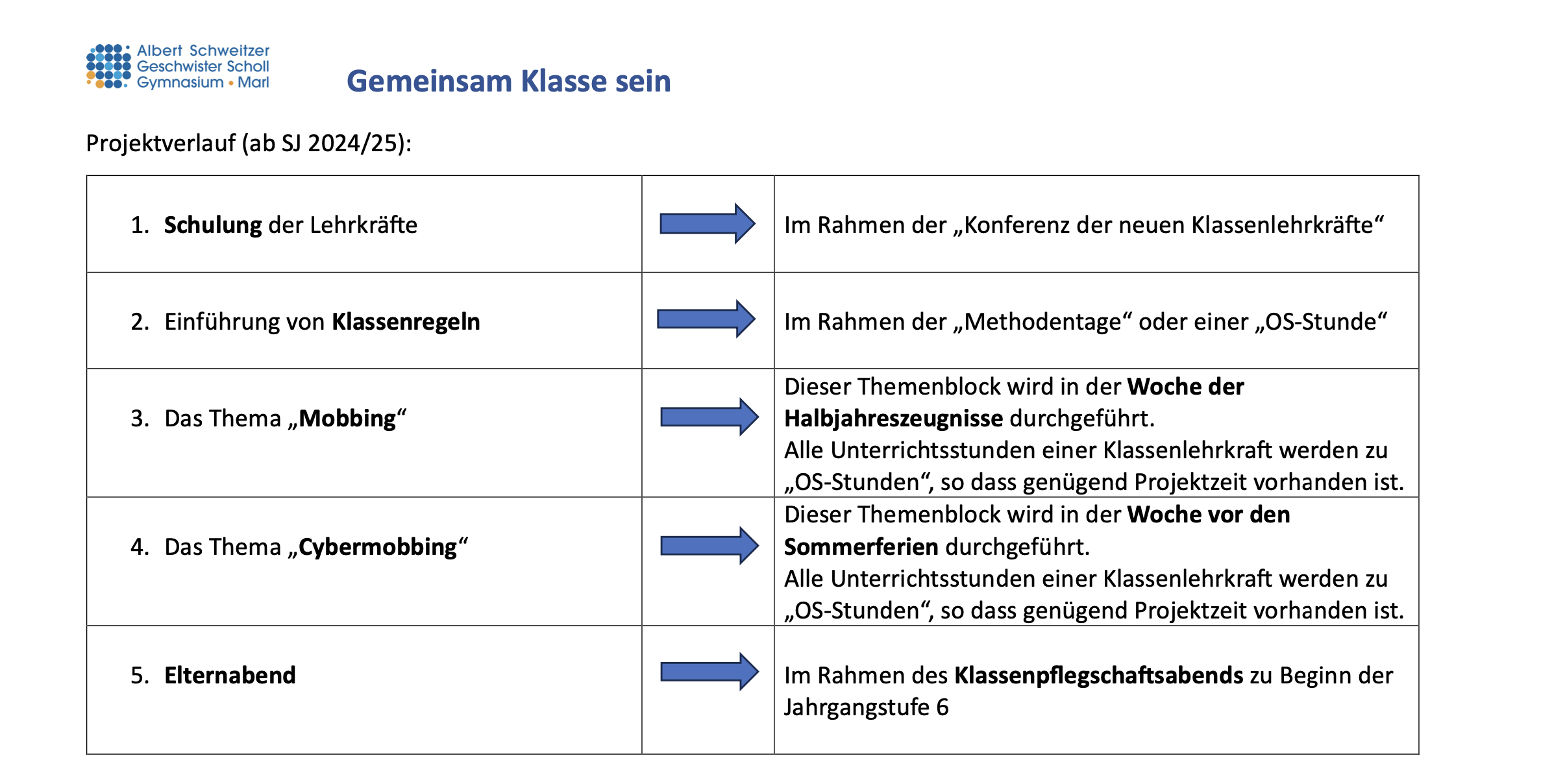 Gemeinsam klasse sein groß