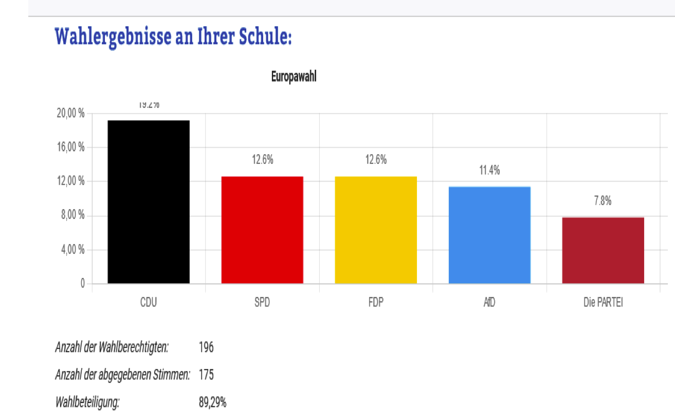 2024 06 13 WahlergebnisASGSG